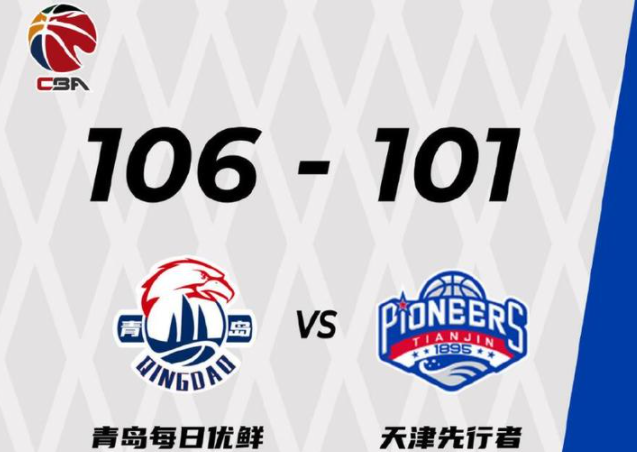 CBA战报：青岛106-101天津，青岛终结两连败